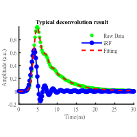 fitting of fluorescence data